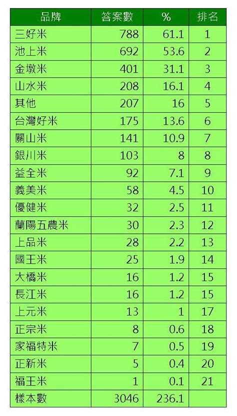 米價格查詢